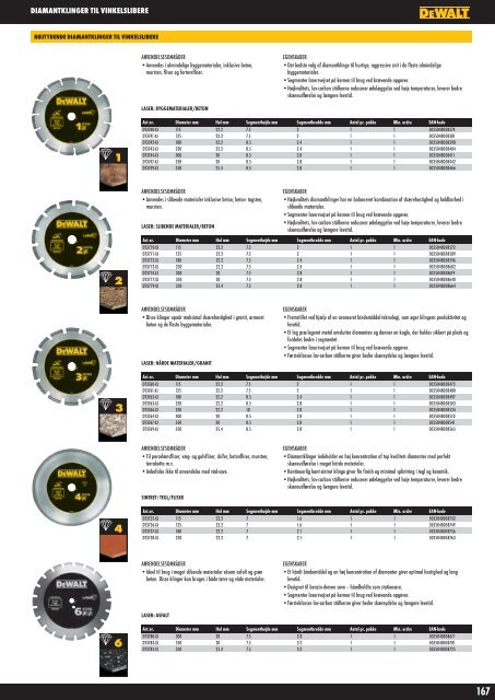 Online katalog - DeWALT