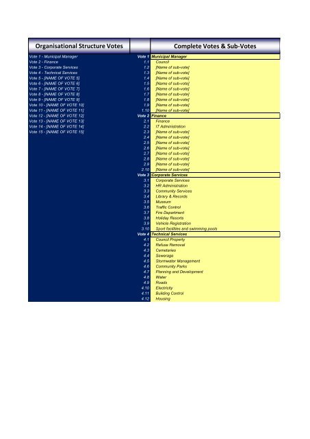 2013/2014 Konsepbegroting en begrotingsverwante beleide