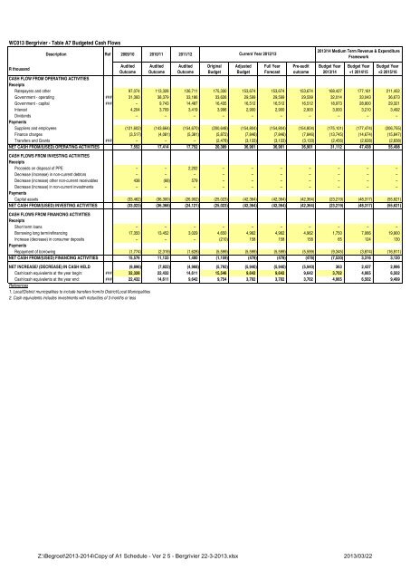 2013/2014 Konsepbegroting en begrotingsverwante beleide