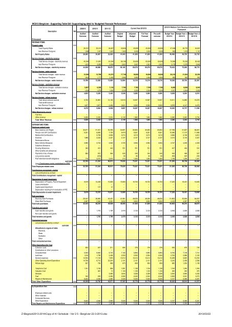 2013/2014 Konsepbegroting en begrotingsverwante beleide