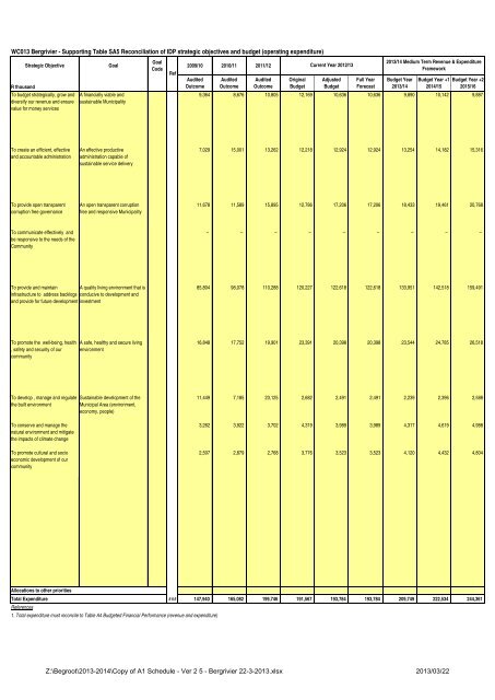 2013/2014 Konsepbegroting en begrotingsverwante beleide