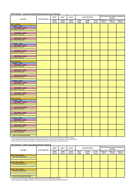 2013/2014 Konsepbegroting en begrotingsverwante beleide