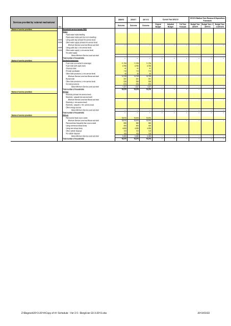 2013/2014 Konsepbegroting en begrotingsverwante beleide