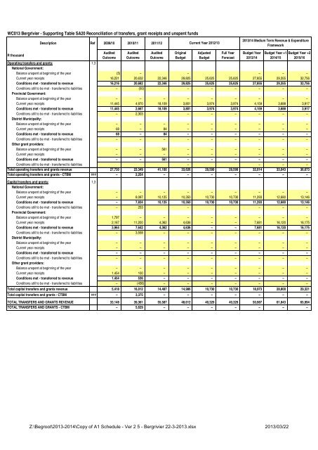 2013/2014 Konsepbegroting en begrotingsverwante beleide