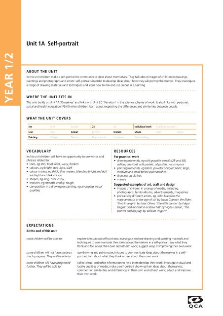 YEAR 1/2 Unit 1A Self-portrait - KS1 Resources