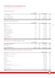 Ontleding van Aandeelhouers - Shoprite Holdings Ltd