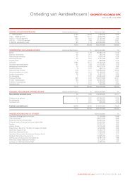 Aandeelhouersinligting - Shoprite Holdings Ltd