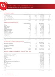 Aandeelhouersinligting - Shoprite