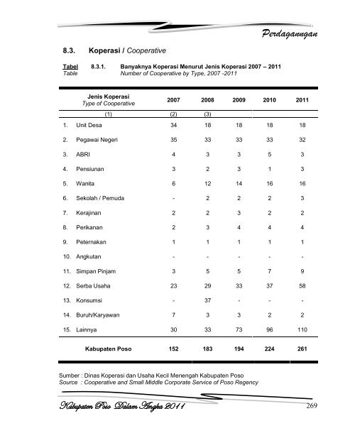 Kabupaten Poso Dalam Angka 2011 - Badan Perencanaan ...