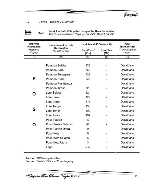 Kabupaten Poso Dalam Angka 2011 - Badan Perencanaan ...