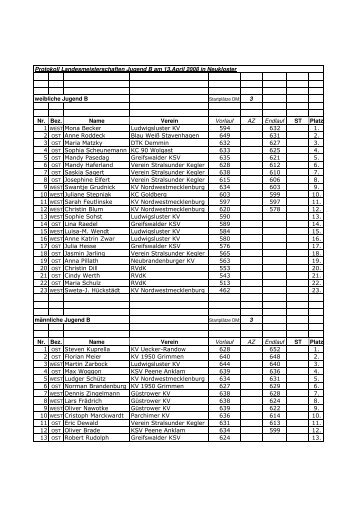 weibliche Jugend B 3 Nr. Bez. Name Verein Vorlauf AZ Endlauf ST ...