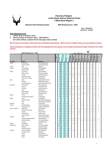 PDF format - SANParks