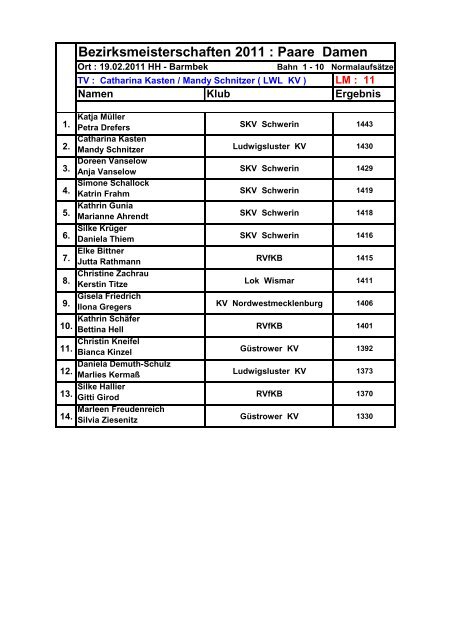 Bezirksmeisterschaften 2011 : Paare Damen