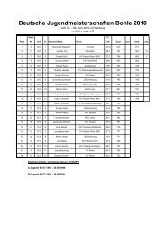 Deutsche Jugendmeisterschaften Bohle 2010