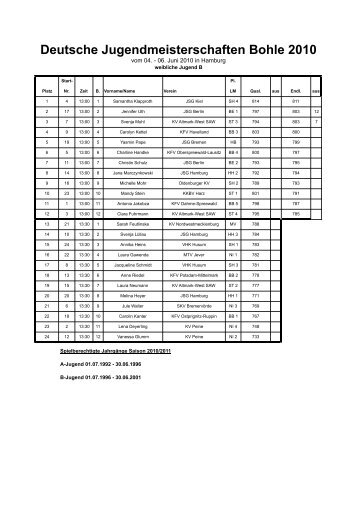 Deutsche Jugendmeisterschaften Bohle 2010