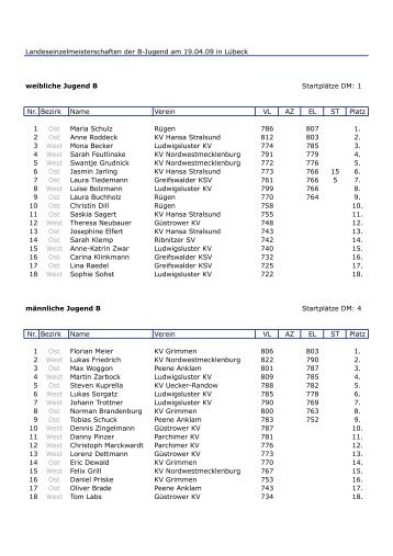 Landeseinzelmeisterschaften der B-Jugend am 19.04.09 in Lübeck ...