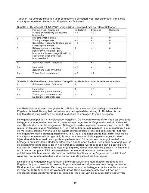 WEERBARSTIG HUURBELEID - Vastgoedkennis