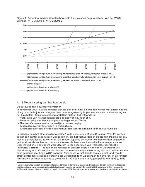 WEERBARSTIG HUURBELEID - Vastgoedkennis