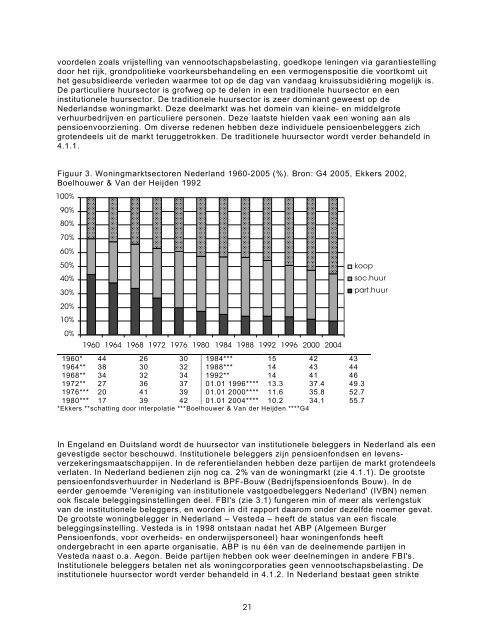 WEERBARSTIG HUURBELEID - Vastgoedkennis