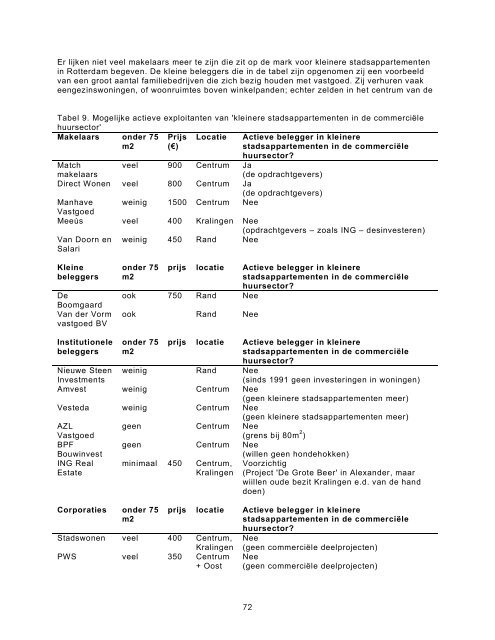 WEERBARSTIG HUURBELEID - Vastgoedkennis