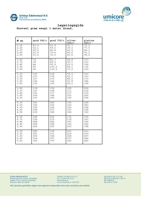 download - Schöne Edelmetaal BV.