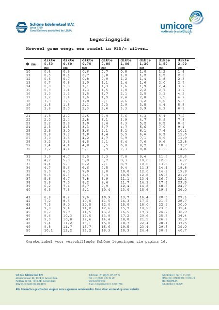 download - Schöne Edelmetaal BV.