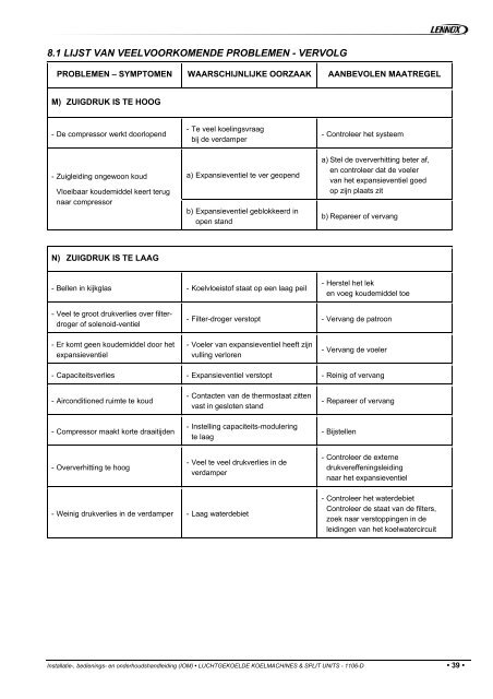 Installatie- bedienings - & onderhoudshandleiding AIR ... - Lennox