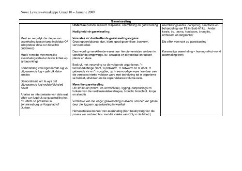 Nuwe Lewenswetenskappe Graad 10 – Januarie 2009