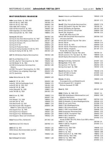 1987 bis 2012 (PDF) - MOTORRAD online