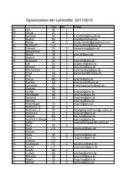 Sprechzeiten der Lehrkräfte 2011/2012 - MSG Landau