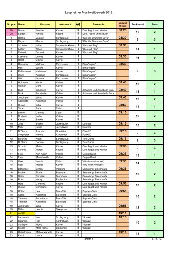Laupheimer Musikwettbewerb 2012 Seite 1 19.11.12 AG 08:25 08 ...