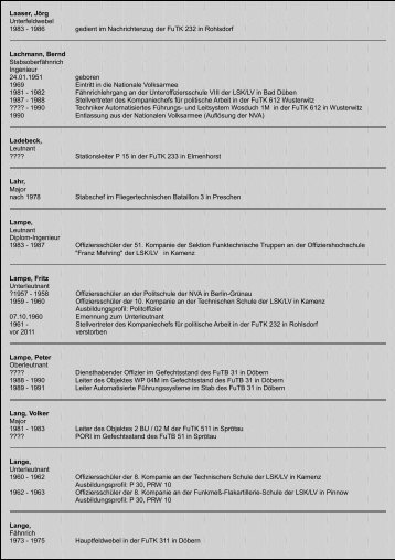 Laaser, Jörg Unterfeldwebel 1983 - 1986 gedient im ...
