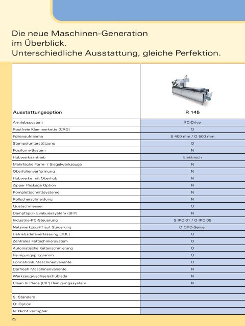 Als PDF downloaden - Multivac