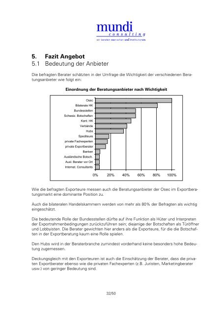 PDF Bericht Markstudie Exportberatung - Mundi Consulting