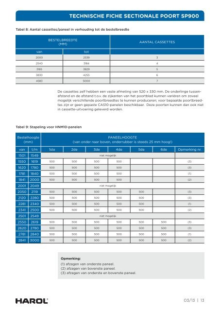 Technische fiche SP900 - Harol Projects