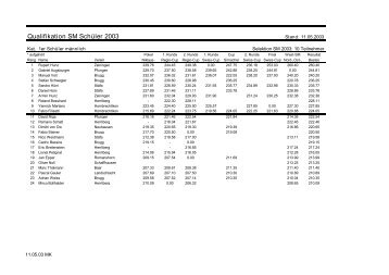 Qualifikation SM Schüler 2003