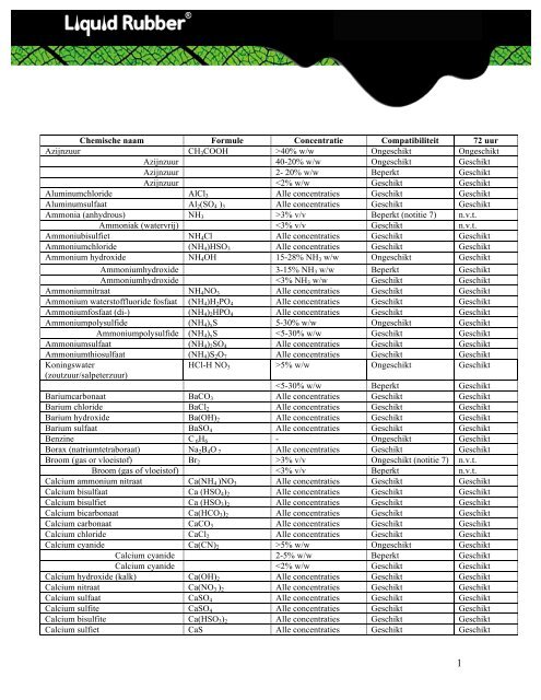 Chemische resistentie lijst.pdf - Liquid Rubber Europe