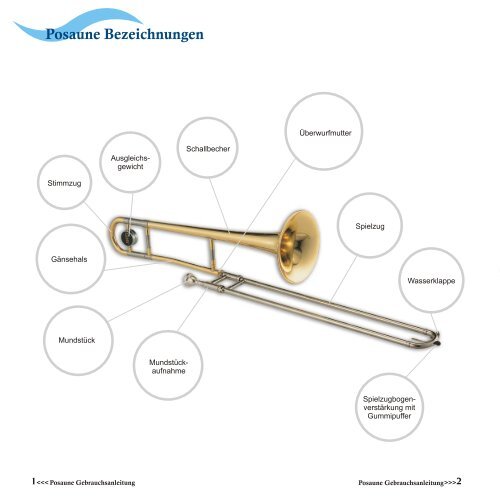 Posaune Bezeichnungen