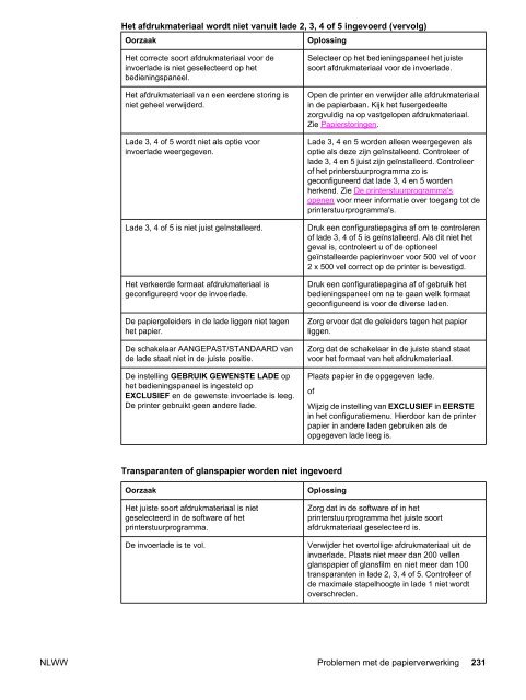 HP Color LaserJet 5550 Series Printer User Guide - NLWW