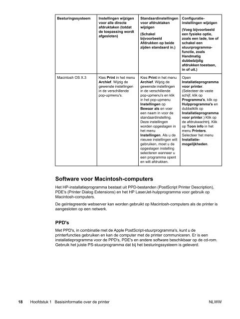 HP Color LaserJet 5550 Series Printer User Guide - NLWW