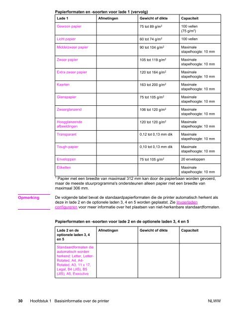 HP Color LaserJet 5550 Series Printer User Guide - NLWW