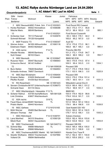 13. ADAC Rallye durchs Nürnberger Land am 24.04.2004