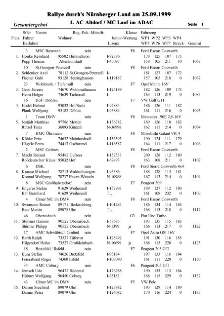 Rallye durch's Nürnberger Land am 25.09.1999 - 1. Automobilclub ...