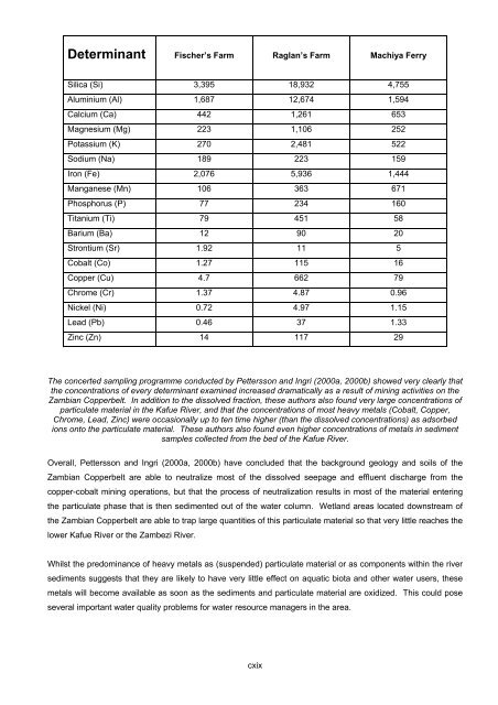 OVERVIEW OF THE IMPACT OF MINING ON THE ... - IIED pubs