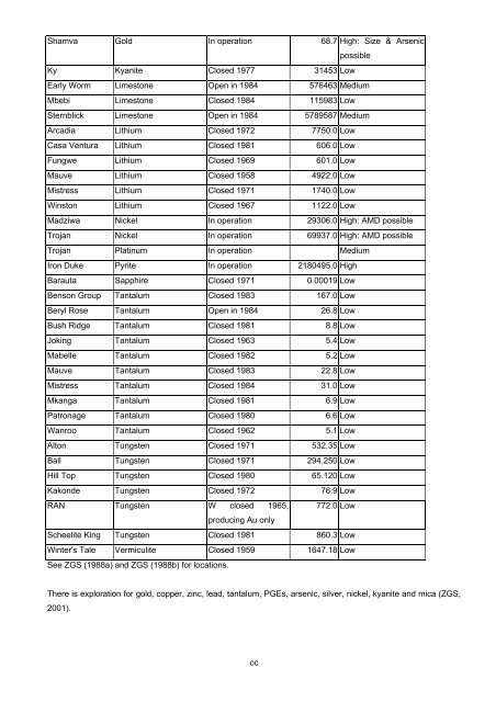 OVERVIEW OF THE IMPACT OF MINING ON THE ... - IIED pubs