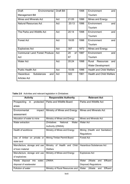 OVERVIEW OF THE IMPACT OF MINING ON THE ... - IIED pubs