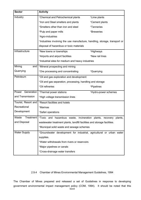 OVERVIEW OF THE IMPACT OF MINING ON THE ... - IIED pubs