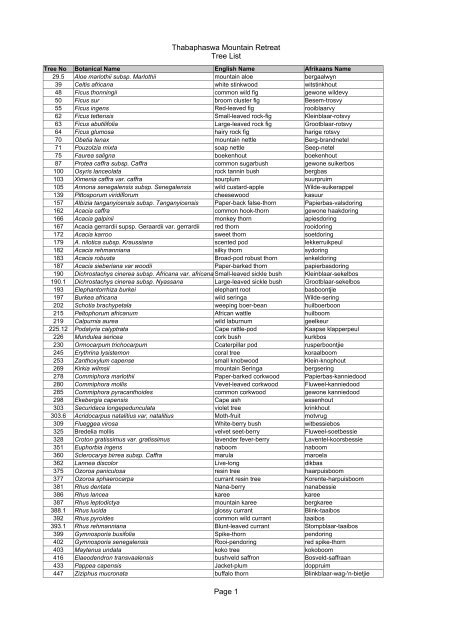 Thabaphaswa Mountain Retreat Tree List Page 1