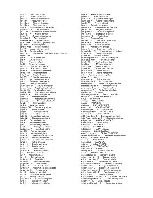 Alphabetical list of Namibian common names