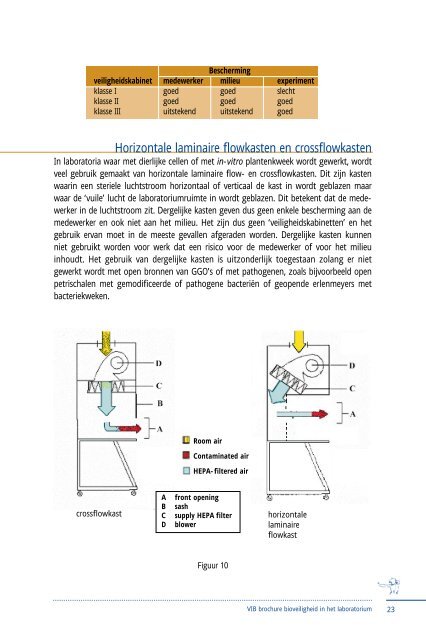 laboratorium Bioveiligheid in het